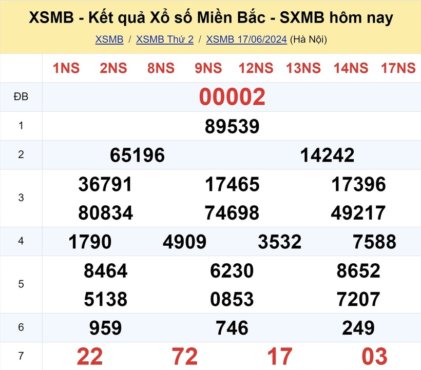 XSMB 6 月 17 日 - 今日北方彩票结果 2024 年 6 月 17 日