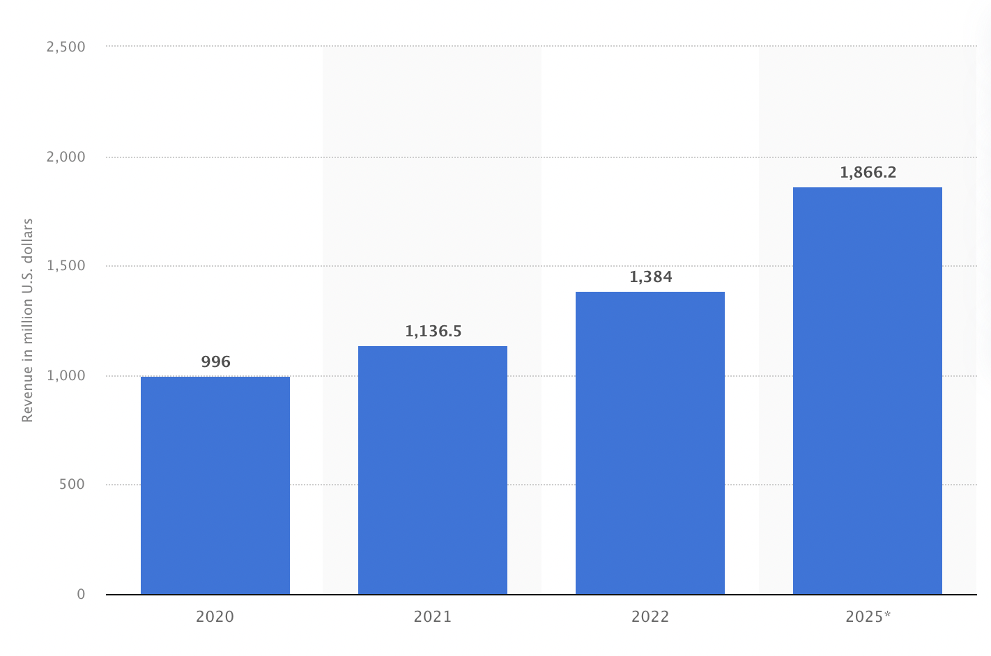 增长数据突出的品牌电子竞技指南